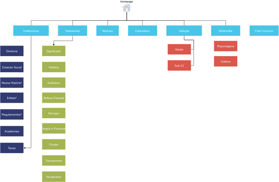 FPETKD | Visual Paradigm User-Contributed Diagrams / Designs